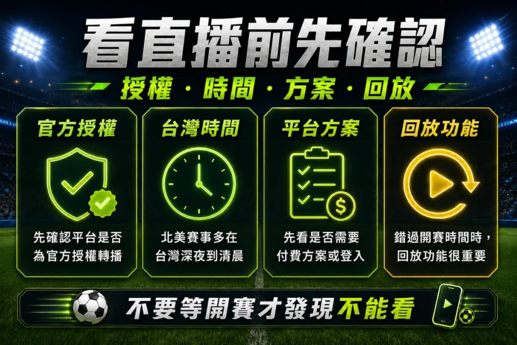 2026世界盃直播注意事項,提醒官方授權、台灣時間、方案與回放功能。