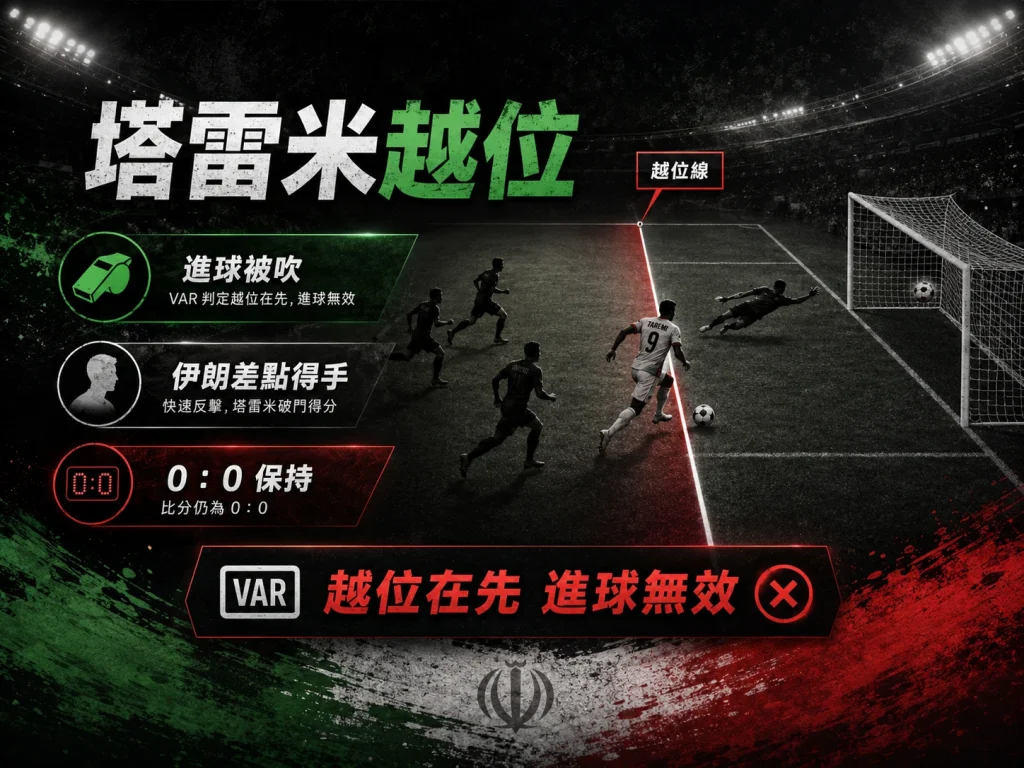塔雷米曾攻破比利時球門，但因越位被判無效，雙方仍維持 0 比 0。