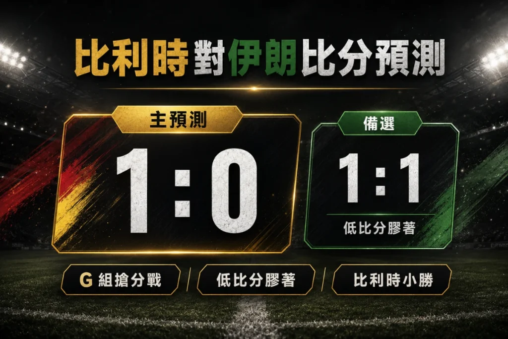 比利時對伊朗比分預測，分析主預測 1 比 0、備選 1 比 1、低比分膠著與 G 組搶分戰。