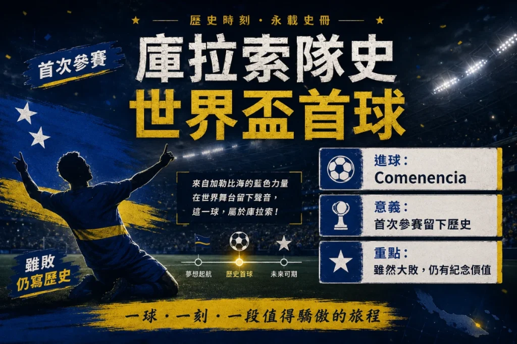 庫拉索世界盃首球分析,整理 Comenencia 進球與隊史意義。