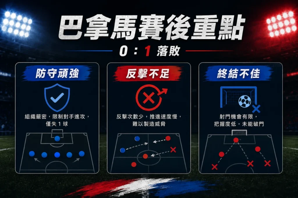 巴拿馬對迦納賽後分析,防守頑強但反擊與終結能力不足。