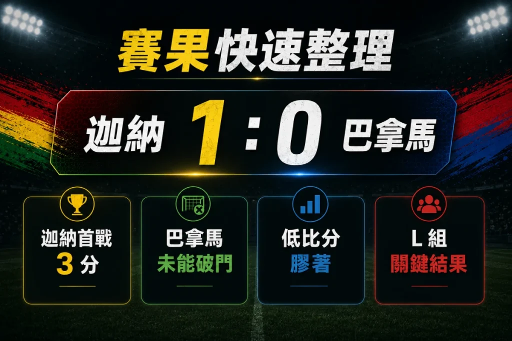 迦納 vs 巴拿馬賽果整理,迦納 1 比 0 小勝,巴拿馬進攻未能破門。