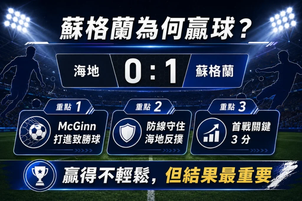 蘇格蘭小勝海地賽後分析，整理 McGinn 進球、防守韌性與關鍵 3 分。