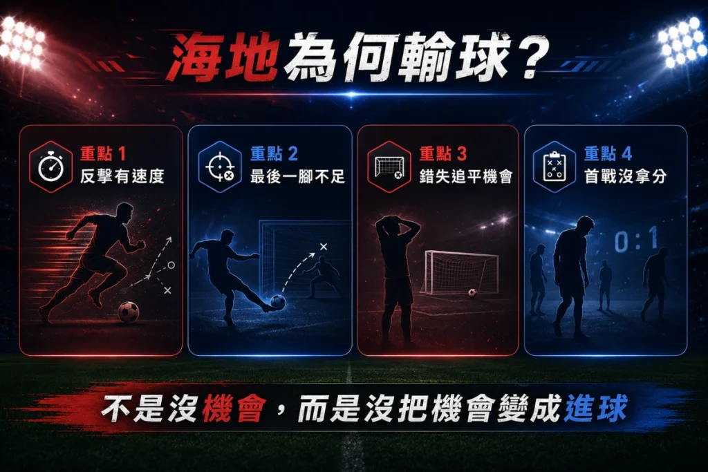 海地賽後問題分析，整理反擊有威脅但最後一擊不足的失利原因。