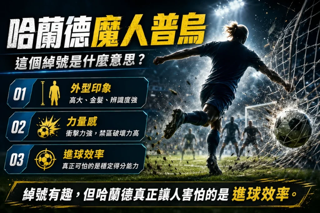哈蘭德魔人普烏綽號說明，介紹球迷對哈蘭德力量感與進球破壞力的聯想。