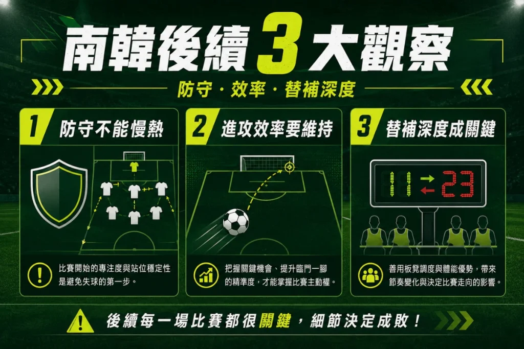 南韓首戰逆轉後續觀察，整理防守、進攻效率與替補深度。