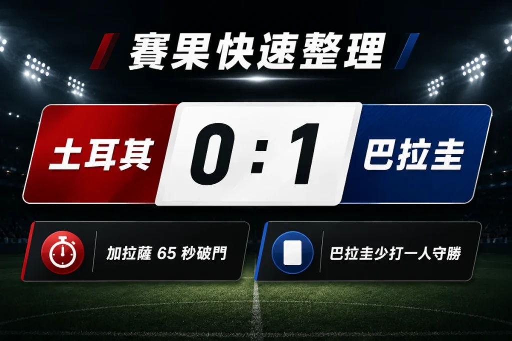 土耳其對巴拉圭賽果整理,巴拉圭 1 比 0 小勝,少打一人仍守住勝利。