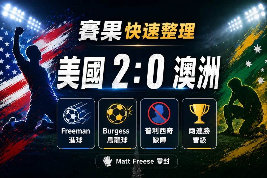 美國 vs 澳洲賽果整理,美國 2 比 0 擊敗澳洲,兩連勝提前晉級。