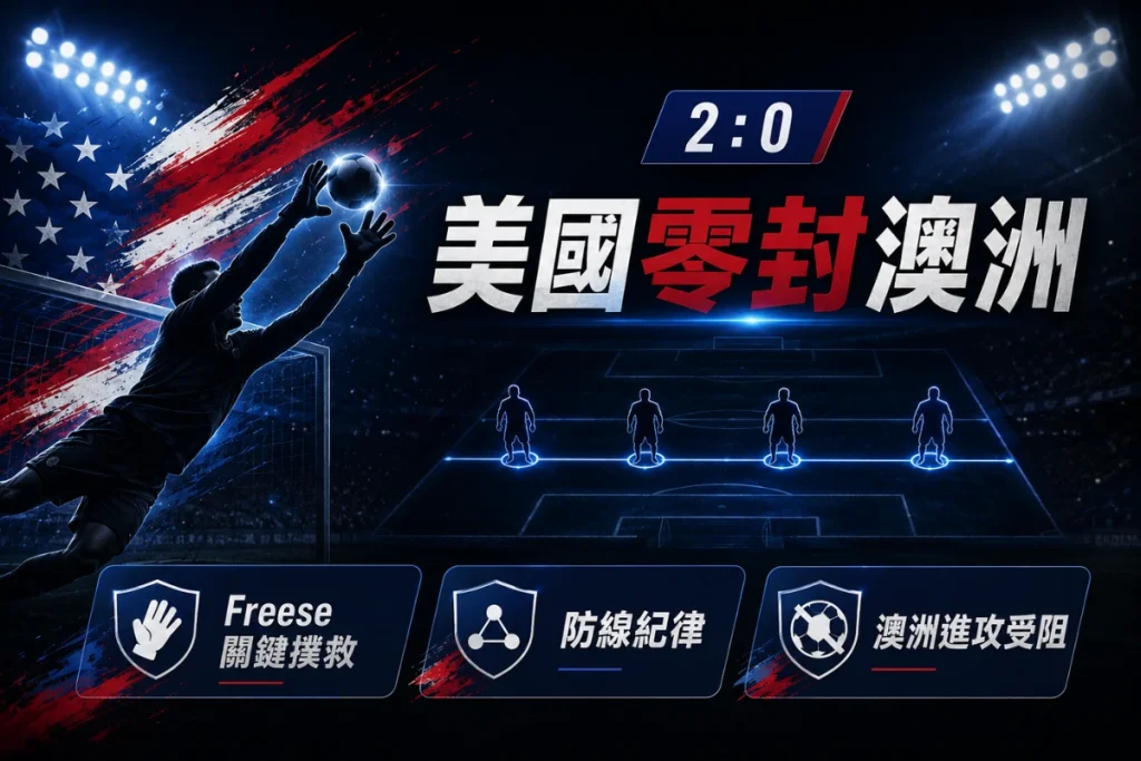 美國對澳洲守住 2 比 0 勝利,Matt Freese 關鍵撲救幫助球隊零封。