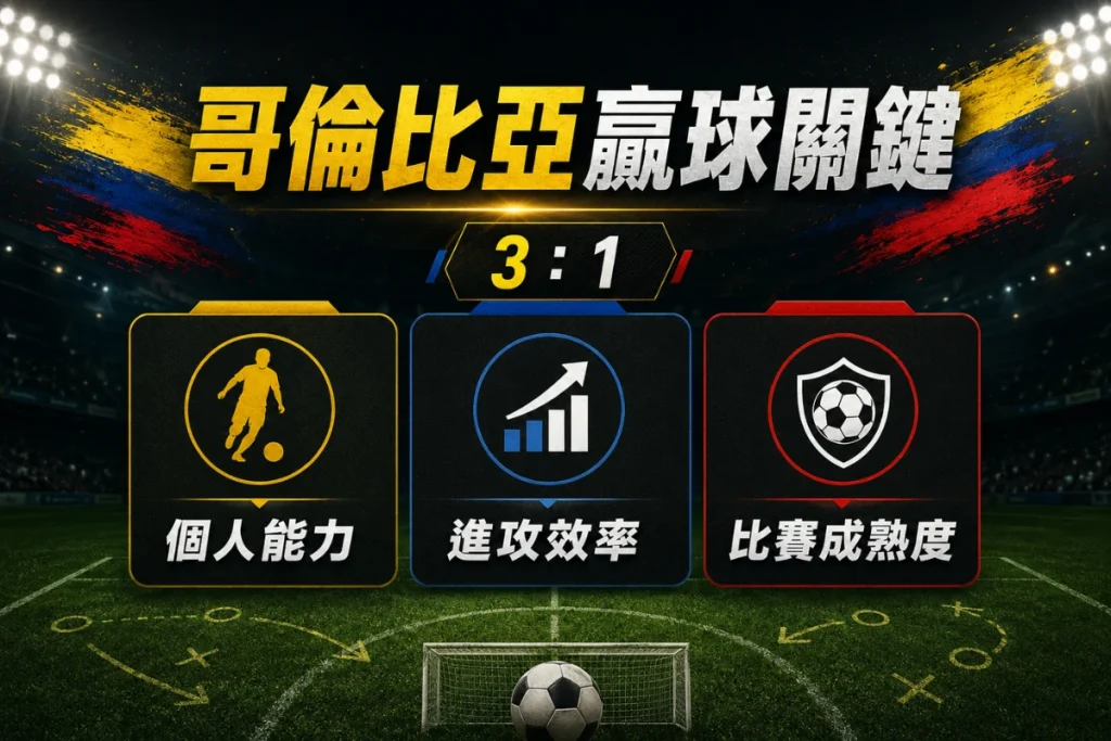 哥倫比亞 3 比 1 擊敗烏茲別克關鍵分析，整理個人能力、進攻效率與比賽成熟度。